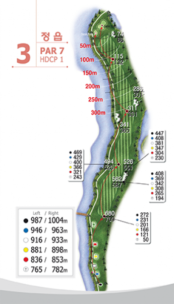 gunsan par 7